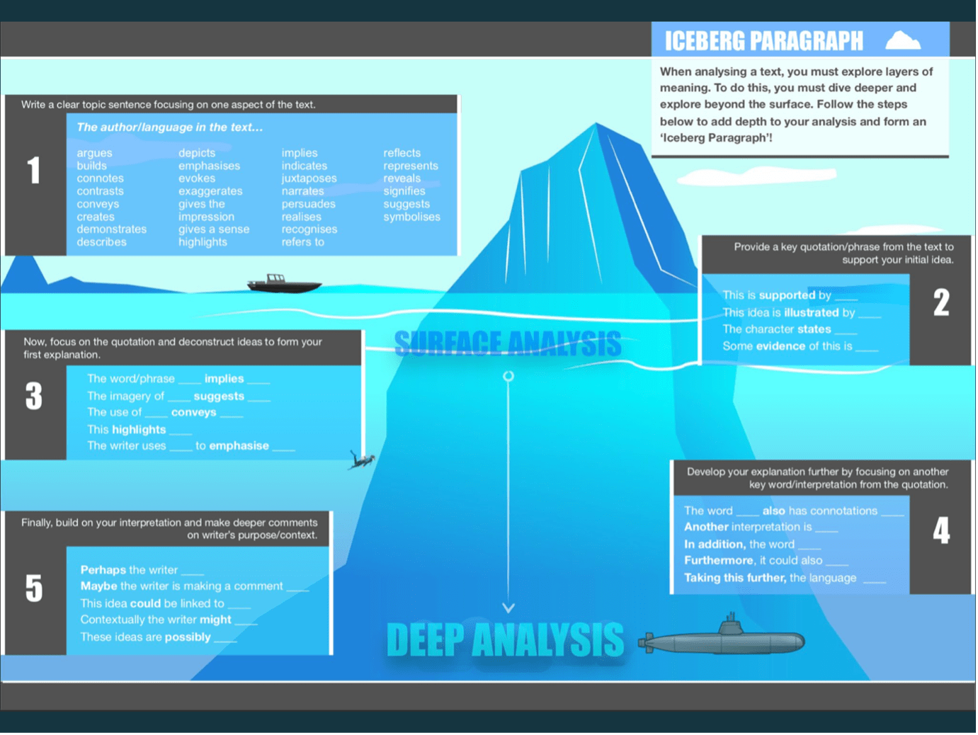 Iceberg Framework